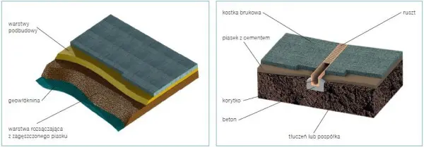 drainage superficiel
